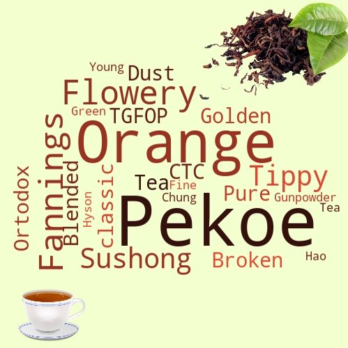 Маркировка  и международная классификация чая
